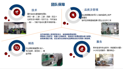 聚焦市場，精準對接，持續賦能 蘇州超群智能科技企業游學活動圓滿落幕