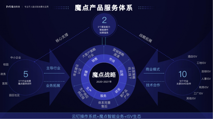 魔點科技張江峰 以“場景即服務”重塑SaaS，以創業者心態驅動技術創新